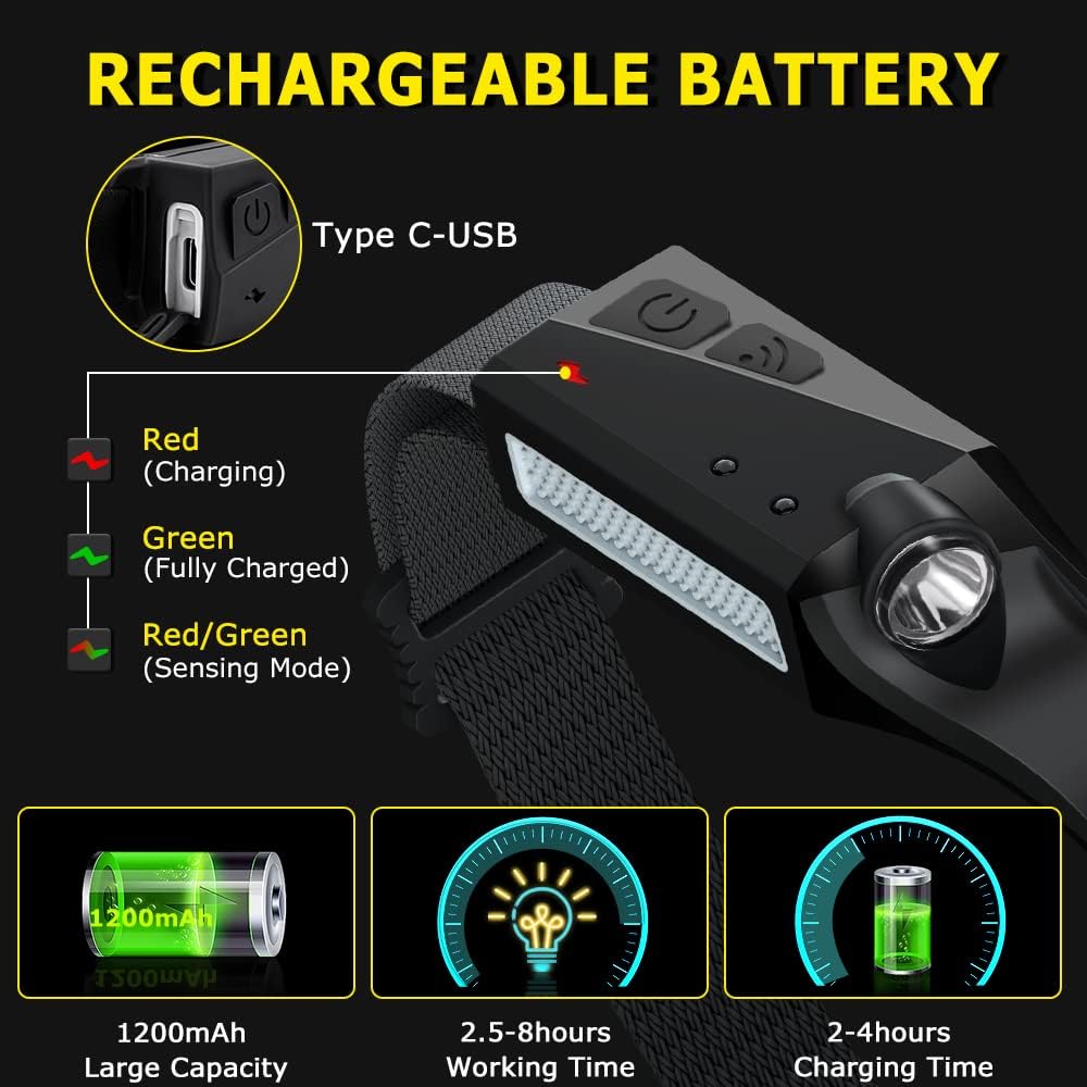 Rechargeable Headlamp