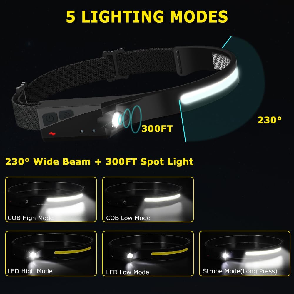 Rechargeable Headlamp