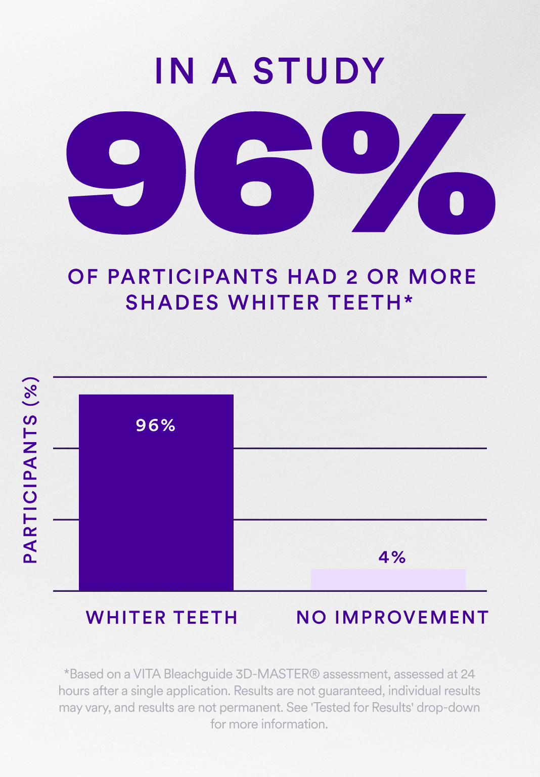 Hismile V34 Whitening Strips- 8x Brighter Smile, Enamel Safe, Non-Sensitive