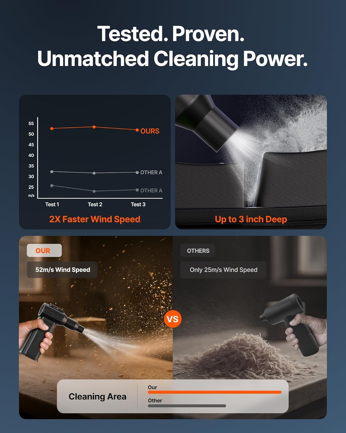 130K RPM Cordless Electric Air Duster with 8000mAh Battery & 4-Gear Adjustable Speeds