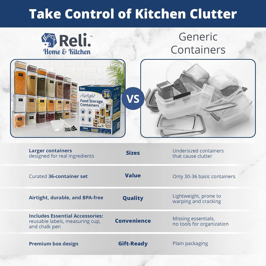 36-Piece Airtight Food Storage Containers with Lids - BPA-Free Plastic Pantry Organizers