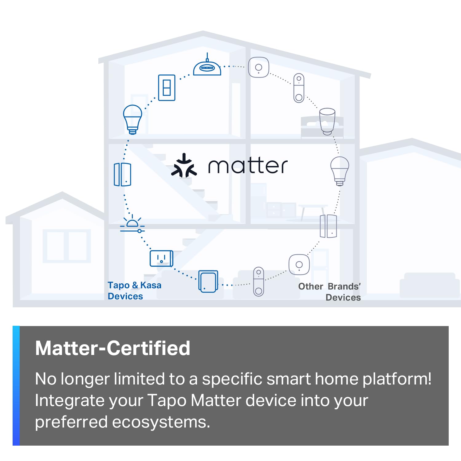 Matter Smart Light Switch: Voice Control & Offline LAN Operation | UL Certified 2-Pack