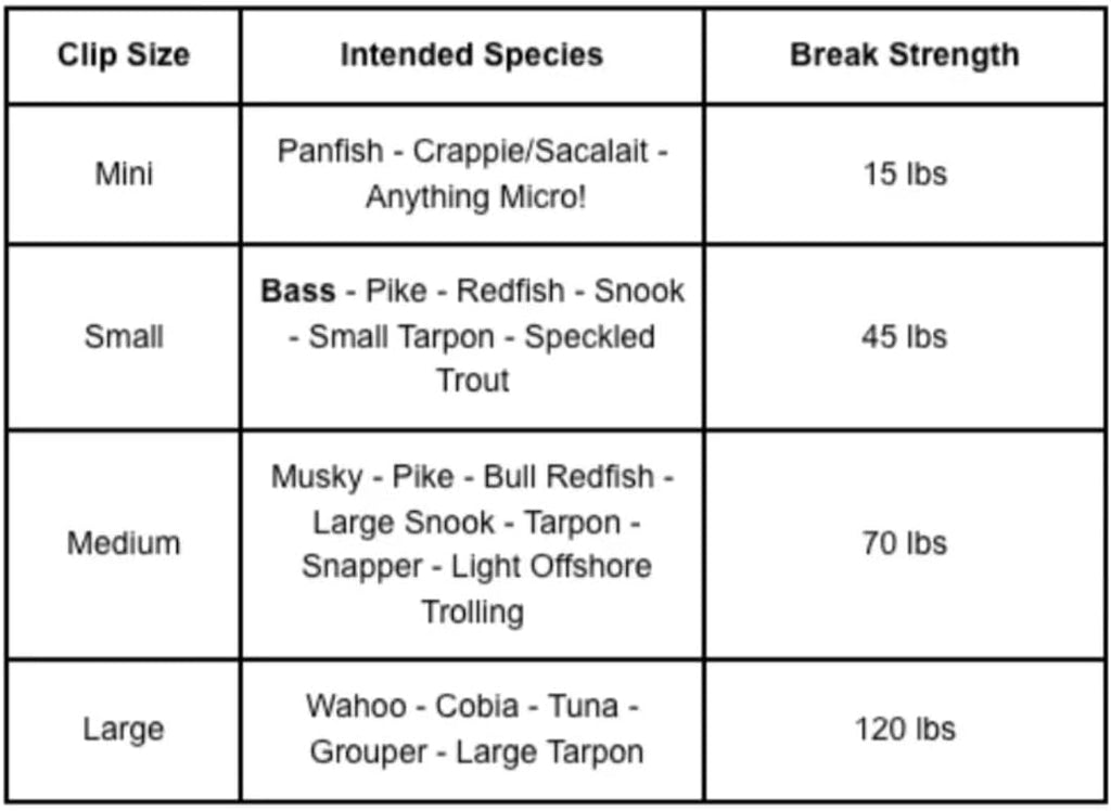 Speed Clips Super Sample Pack - Fast Lure Change Fishing Snaps (15lb to 120lb)