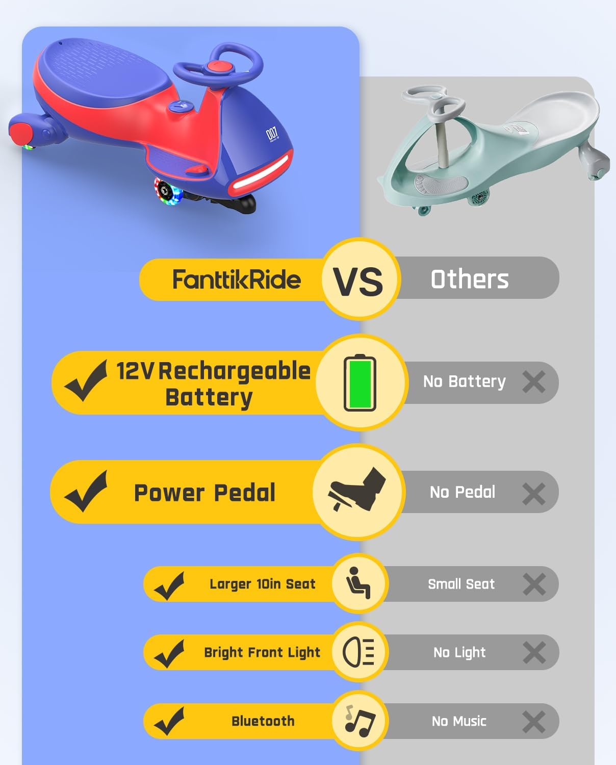Electric Wiggle Car with Pedal, 2-in-1 Swing Car, 360° Steering, 2 Speeds Max 4 Mph, Bluetooth