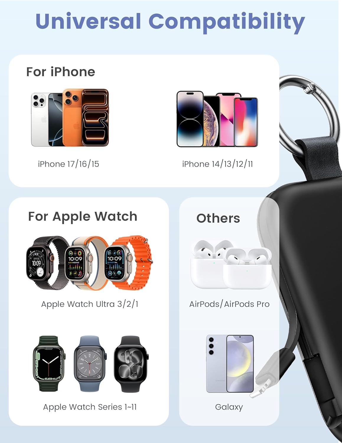 5000mAh Portable Charger with Built-in Cables, Keychain Power Bank for Smartwatches and Phones