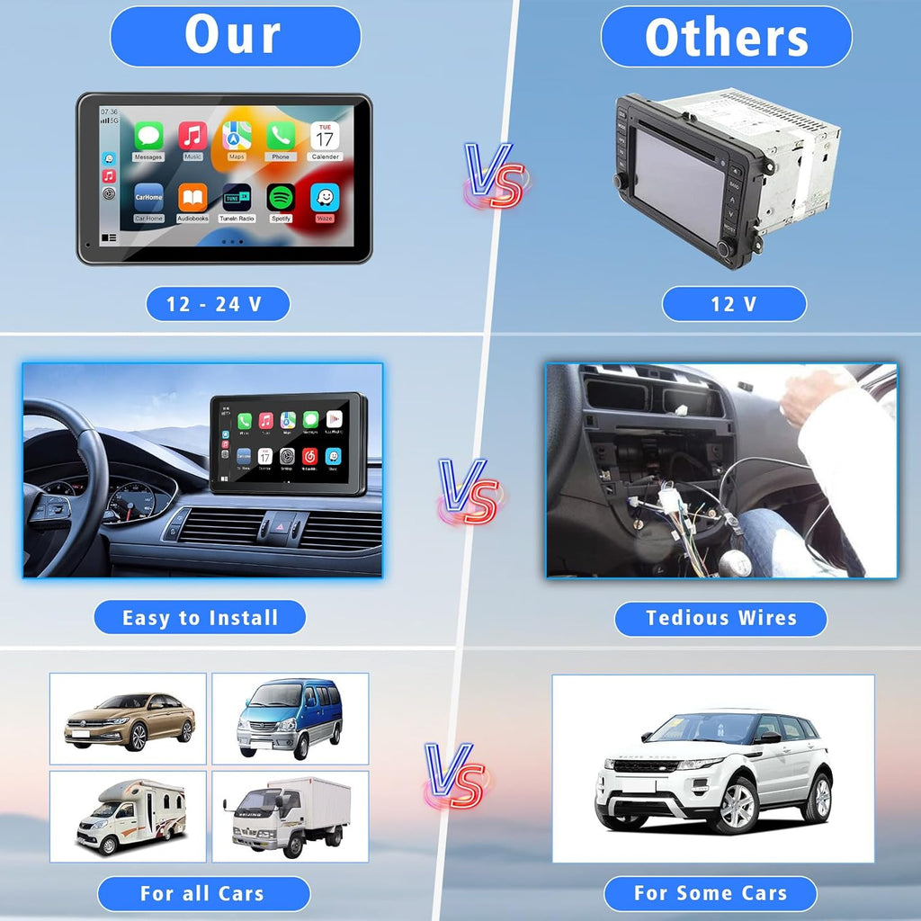 7" Portable Wireless CarPlay & Android Auto Screen with Backup Camera, Bluetooth 5.2, Mirror Link