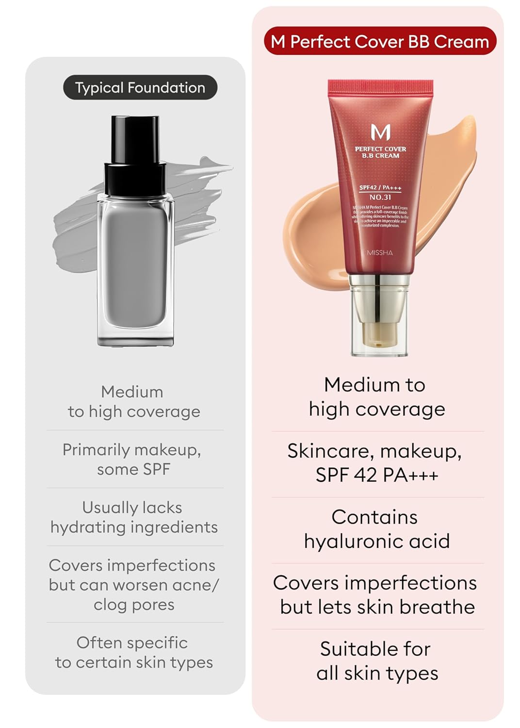 Golden Beige BB Cream SPF 42 PA+++ - All-in-One Tinted Moisturizer for Medium/Tan Skin
