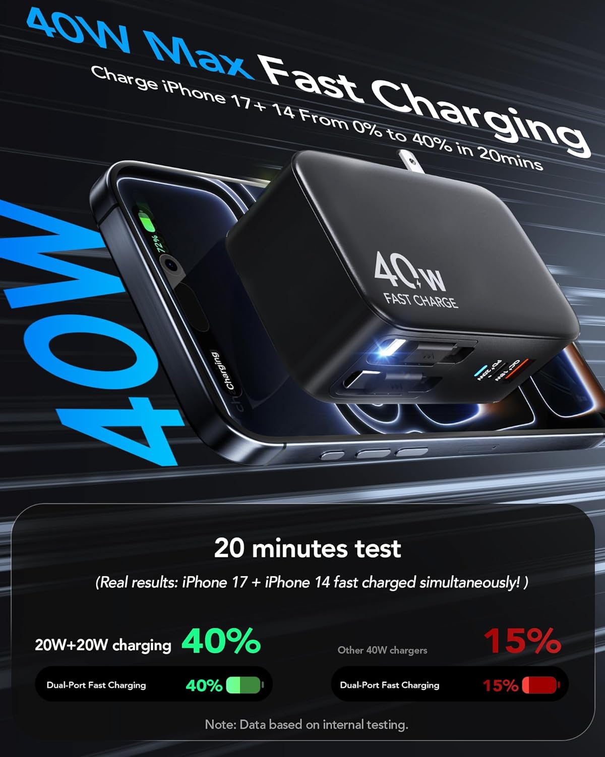 40W 4-in-1 Retractable Wall Charger with Foldable Plug & Dual Cables
