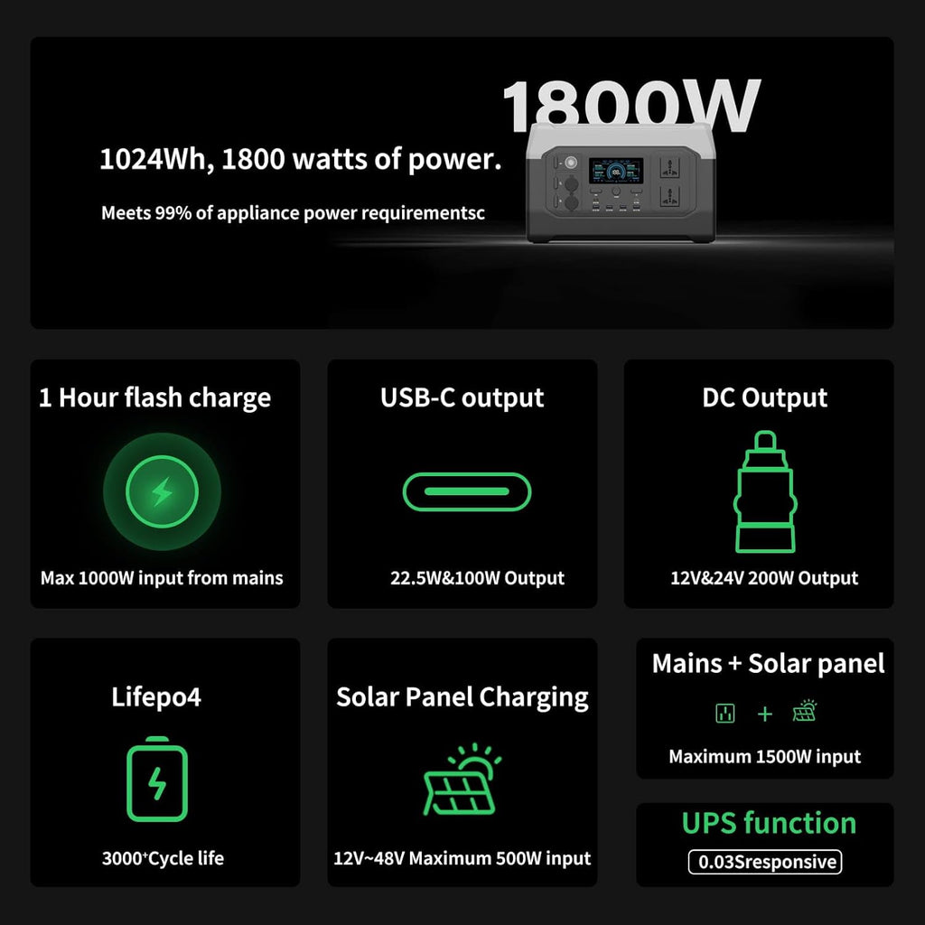 1024Wh Portable Power Station with 1600W Output, 1-Hour Fast Charging, 11 Ports for Camping/Home/Emergency