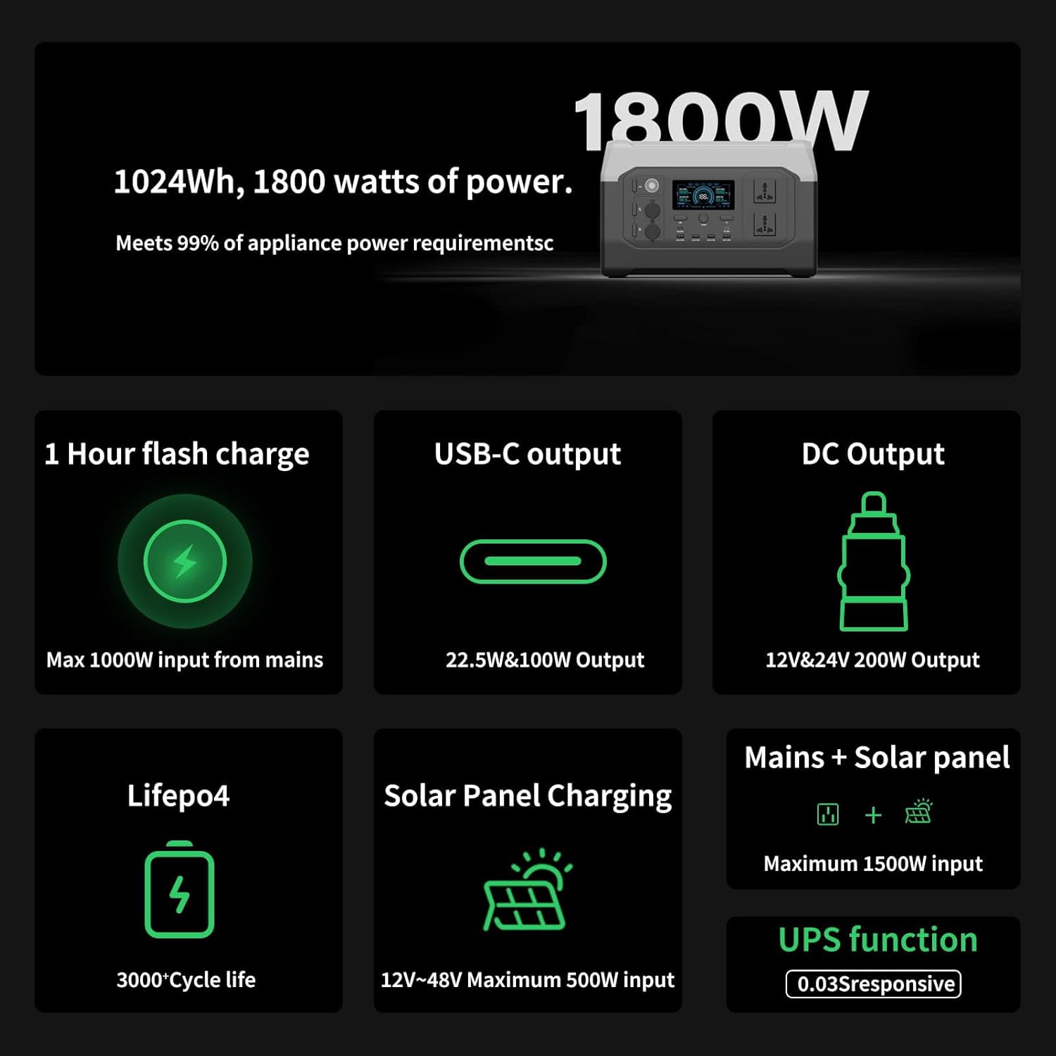 1024Wh Portable Power Station with 1600W Output, 1-Hour Fast Charging, 11 Ports for Camping/Home/Emergency