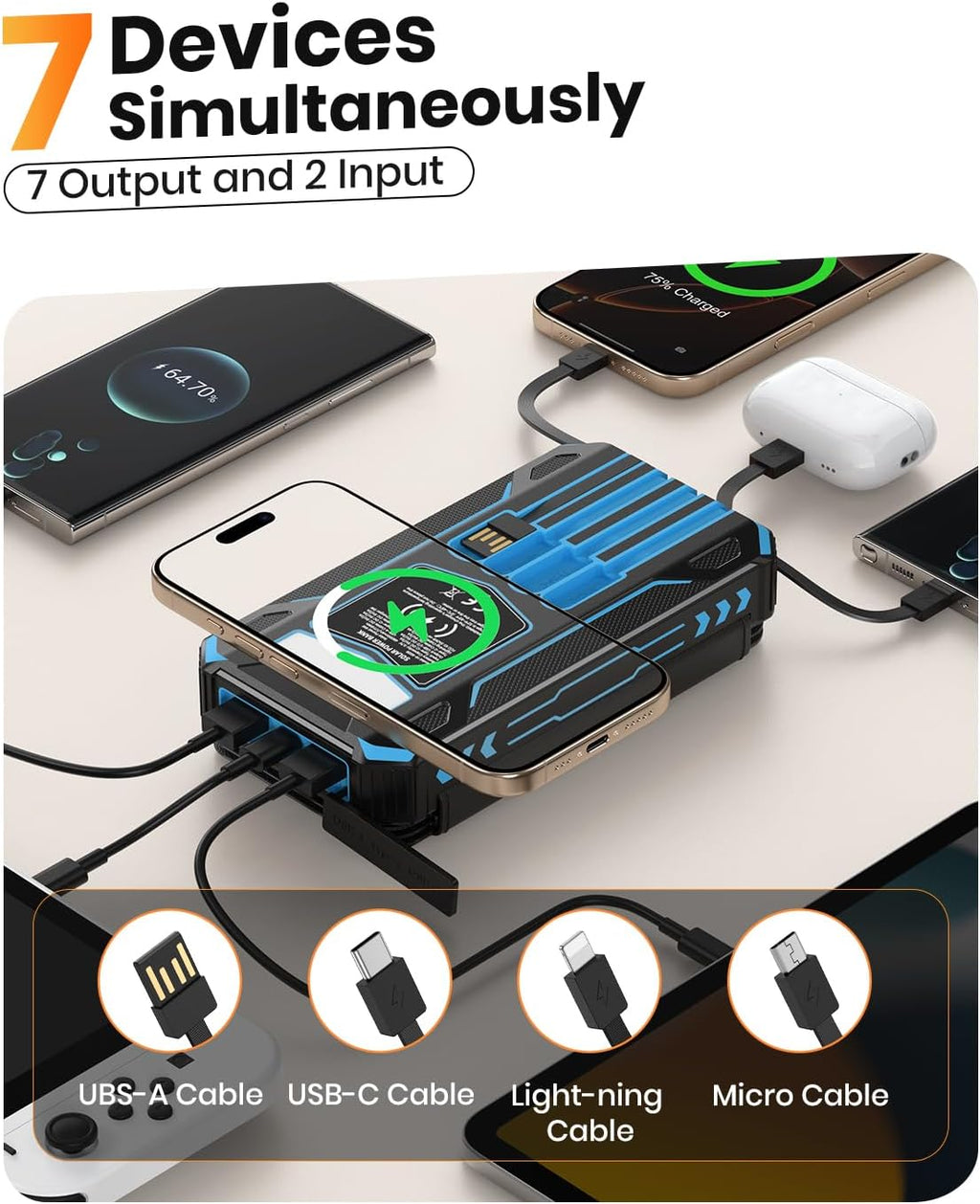 48000mAh Solar Power Bank with 4 Solar Panels, Wireless Charging & Built-in Cables for Outdoor Travel