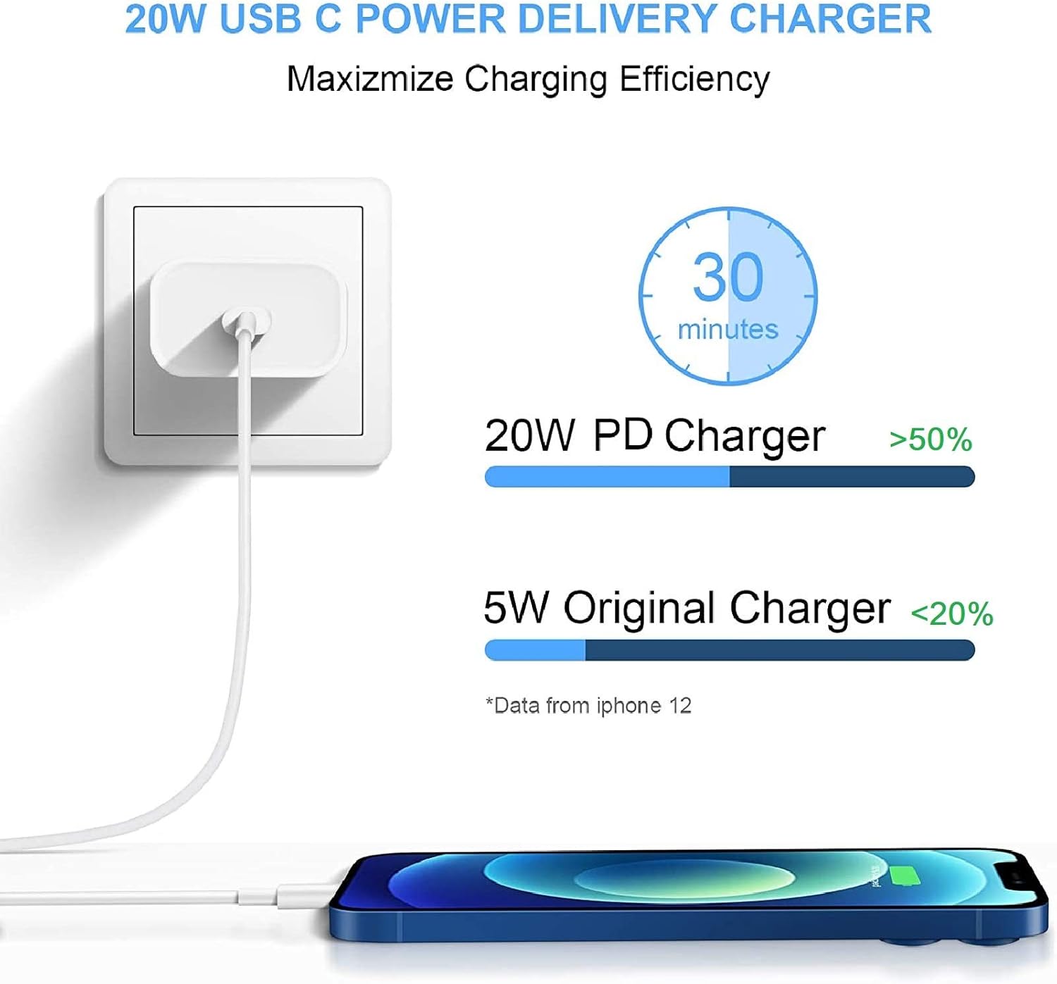 MFi Certified 20W Fast Charger Block with 6FT USB-C to Lightning Cable (2-Pack)