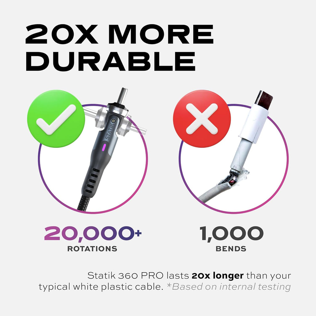360 Pro Magnetic Charging Cable - 100W Fast Charging 3-in-1 USB-C, Micro USB & Lightning Tips with Adapter