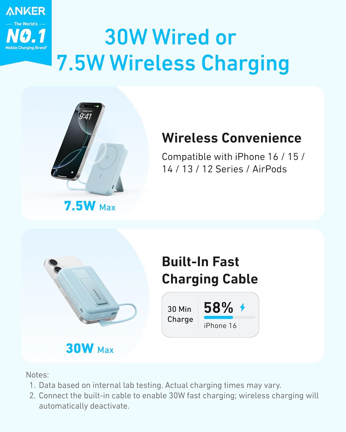 10,000mAh Magnetic Power Bank with 30W Fast Charging, Built-in USB-C Cable & Adjustable Stand