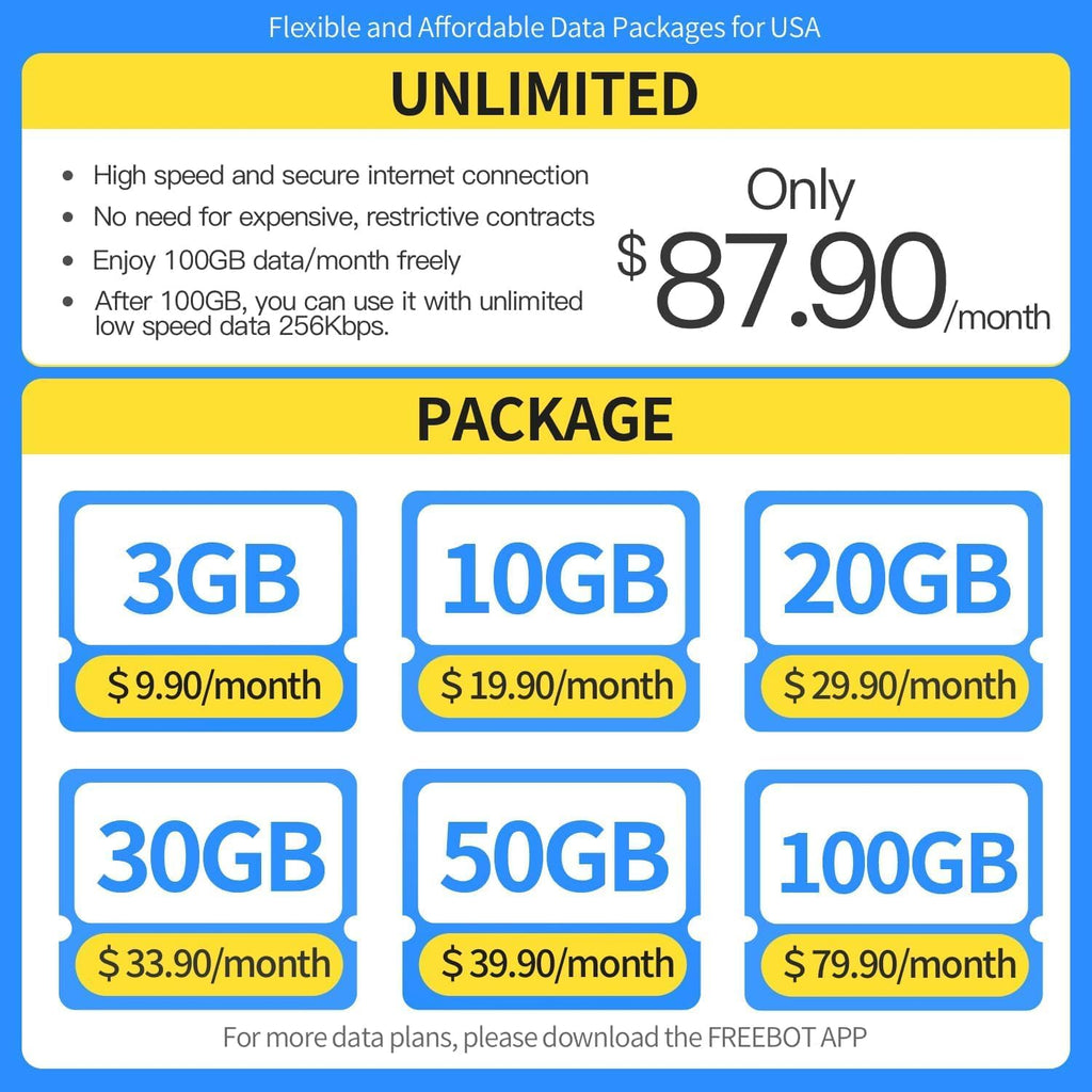 Global Portable WiFi Hotspot for 150+ Countries, No SIM Card, High Speed 4G LTE, 10 Devices