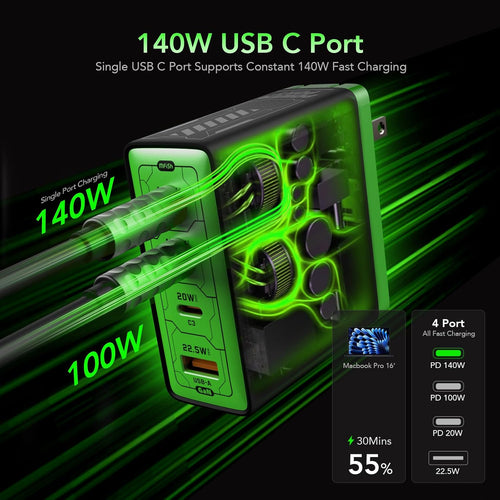 140W GaN Fast Charger with 4 Ports, Foldable Plug for Laptops, Phones & Tablets