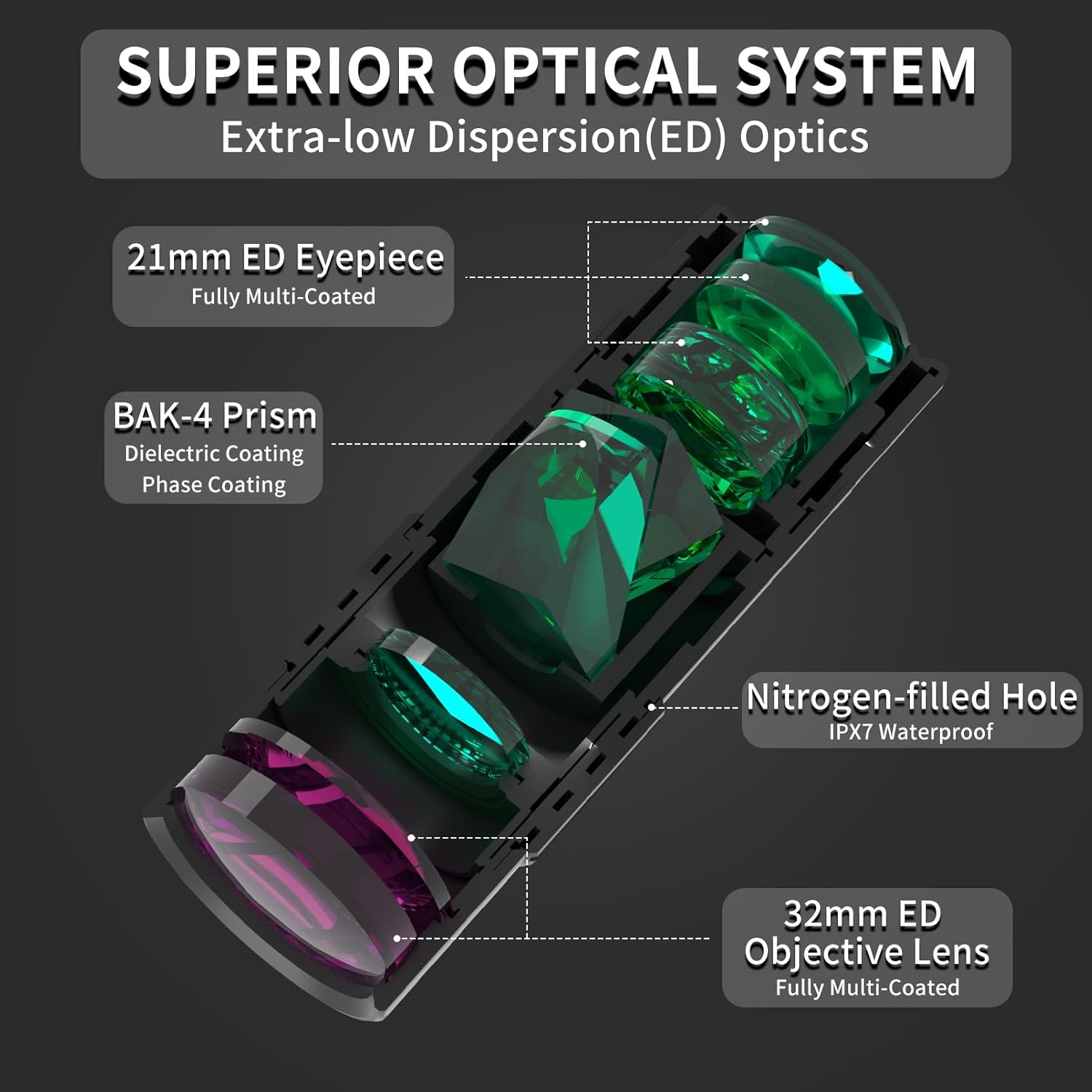 8x32 Mini Pocket Monocular with Superior Optics and Waterproof Design