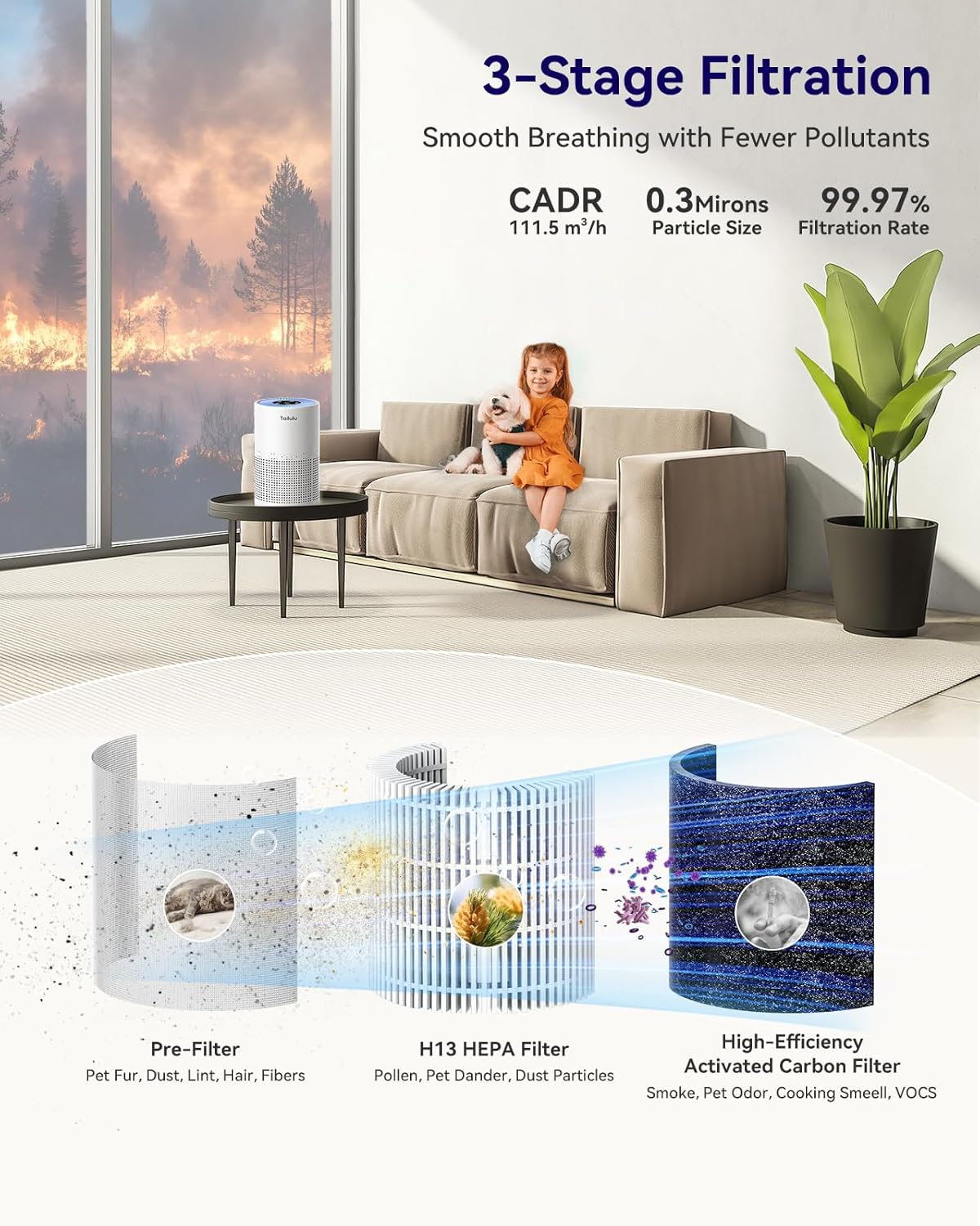 H13 True HEPA Air Purifier for 1200 Sq Ft Rooms with 12dB Sleep Mode & Timer