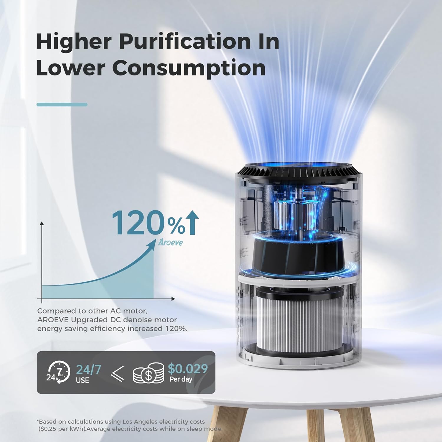 Air Purifier with 3-Layer Filter, Sleep Mode & Essential Oil Diffuser for Bedroom & Office