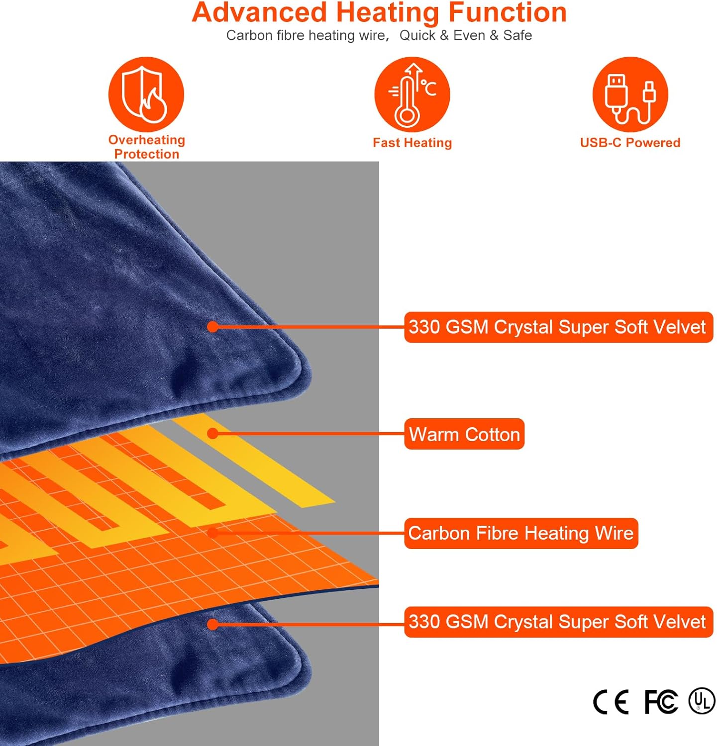 Cordless USB Heated Blanket with 10000mAh Battery, 3 Heat Levels, Machine Washable Fleece Throw