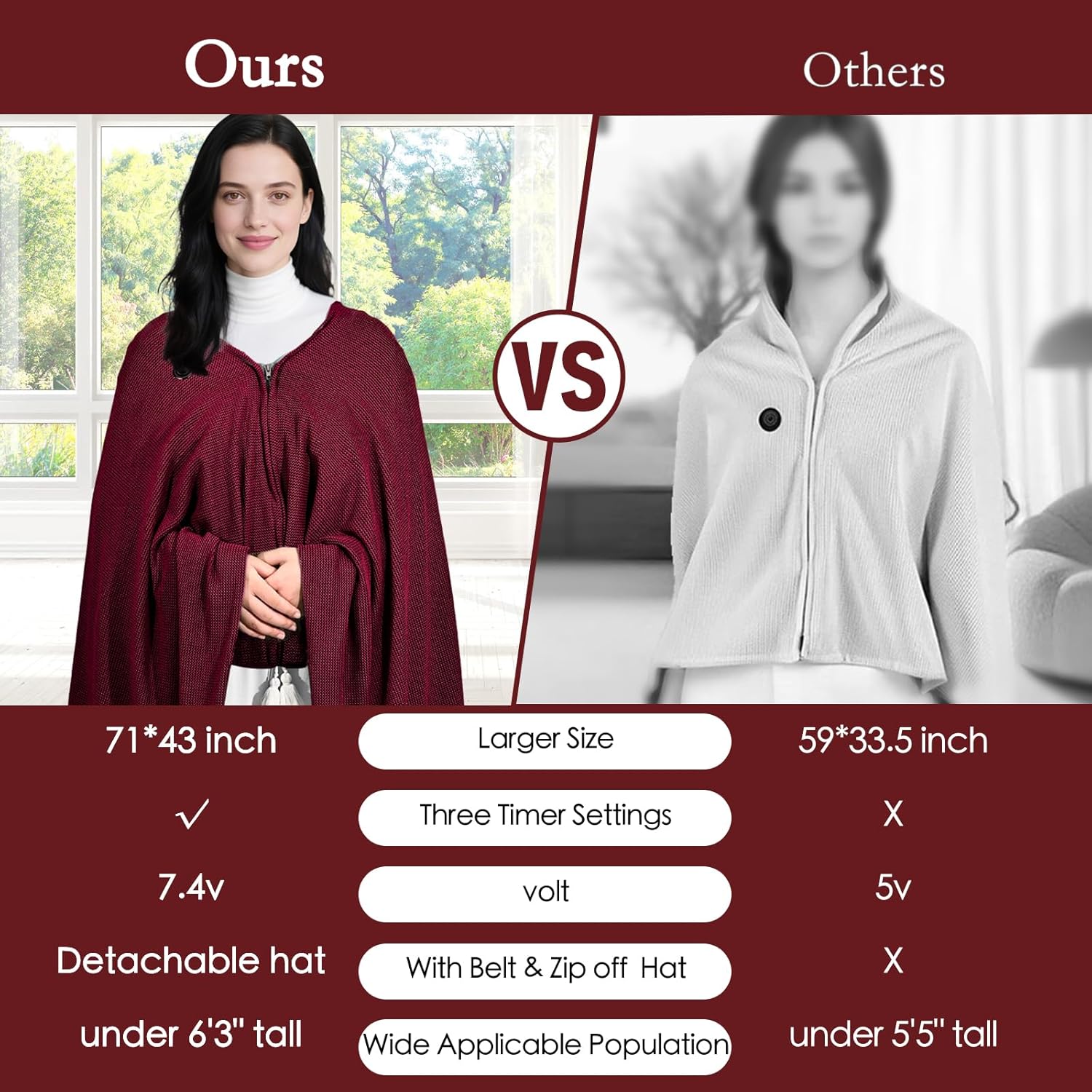 71" Wearable Heated Blanket Shawl with Power Bank, 11 Heating Zones, 3 Heat Levels & Timer