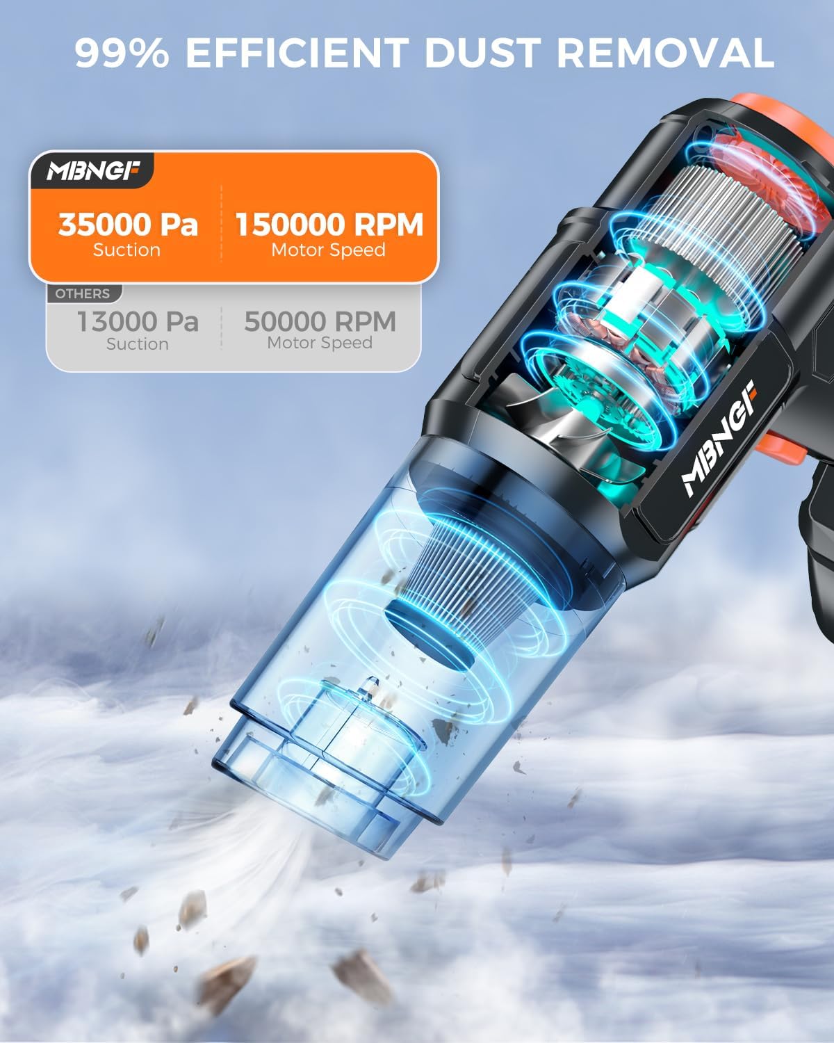 35000PA Cordless Handheld Vacuum Cleaner with Blower Function, 60 Min Battery