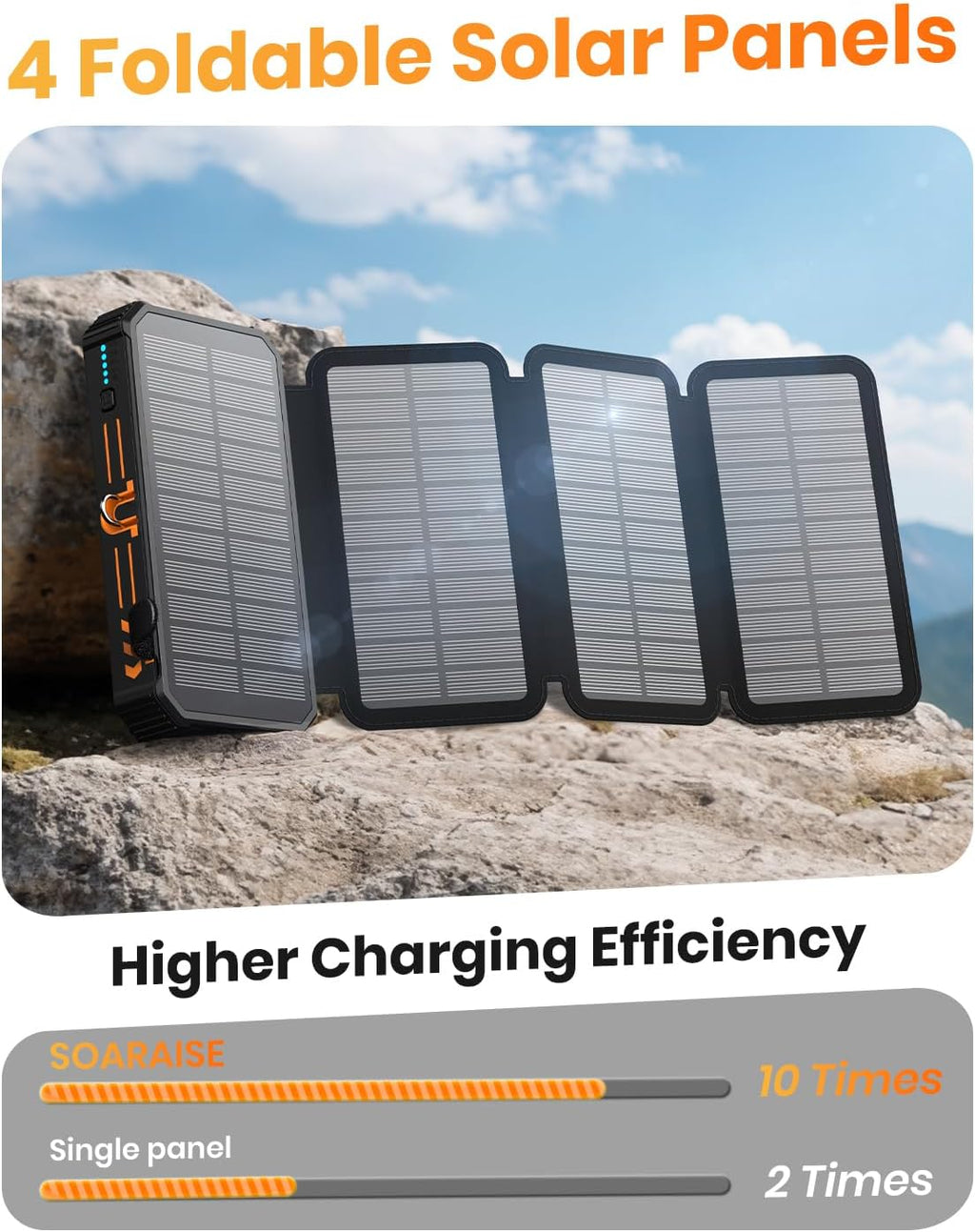 48000mAh Solar Power Bank with Wireless Charging, 4 Built-in Cables & Fast PD QC 3.0