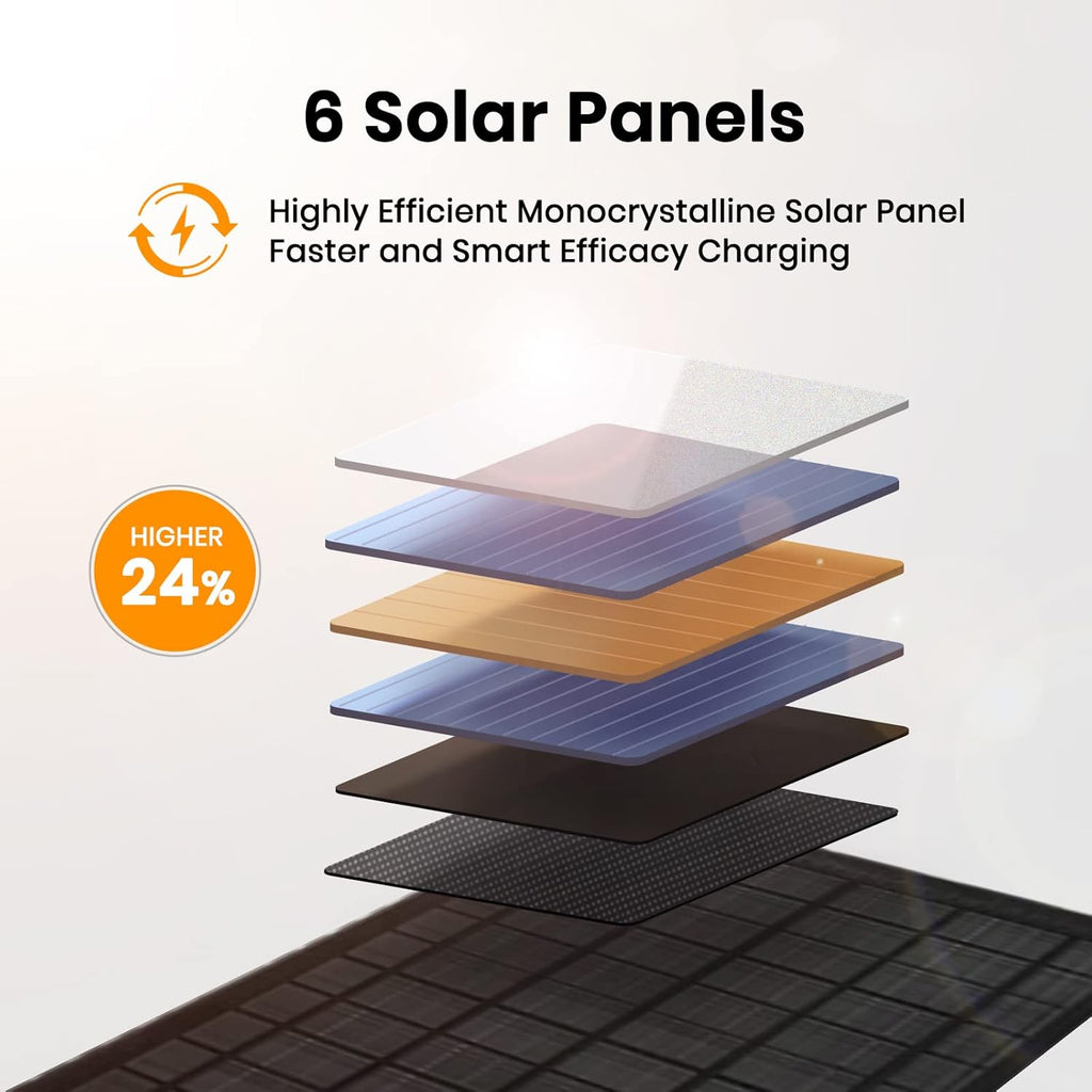 40W Foldable Solar Panel Charger with USB-C & USB-A Outputs - Waterproof for Outdoor Use