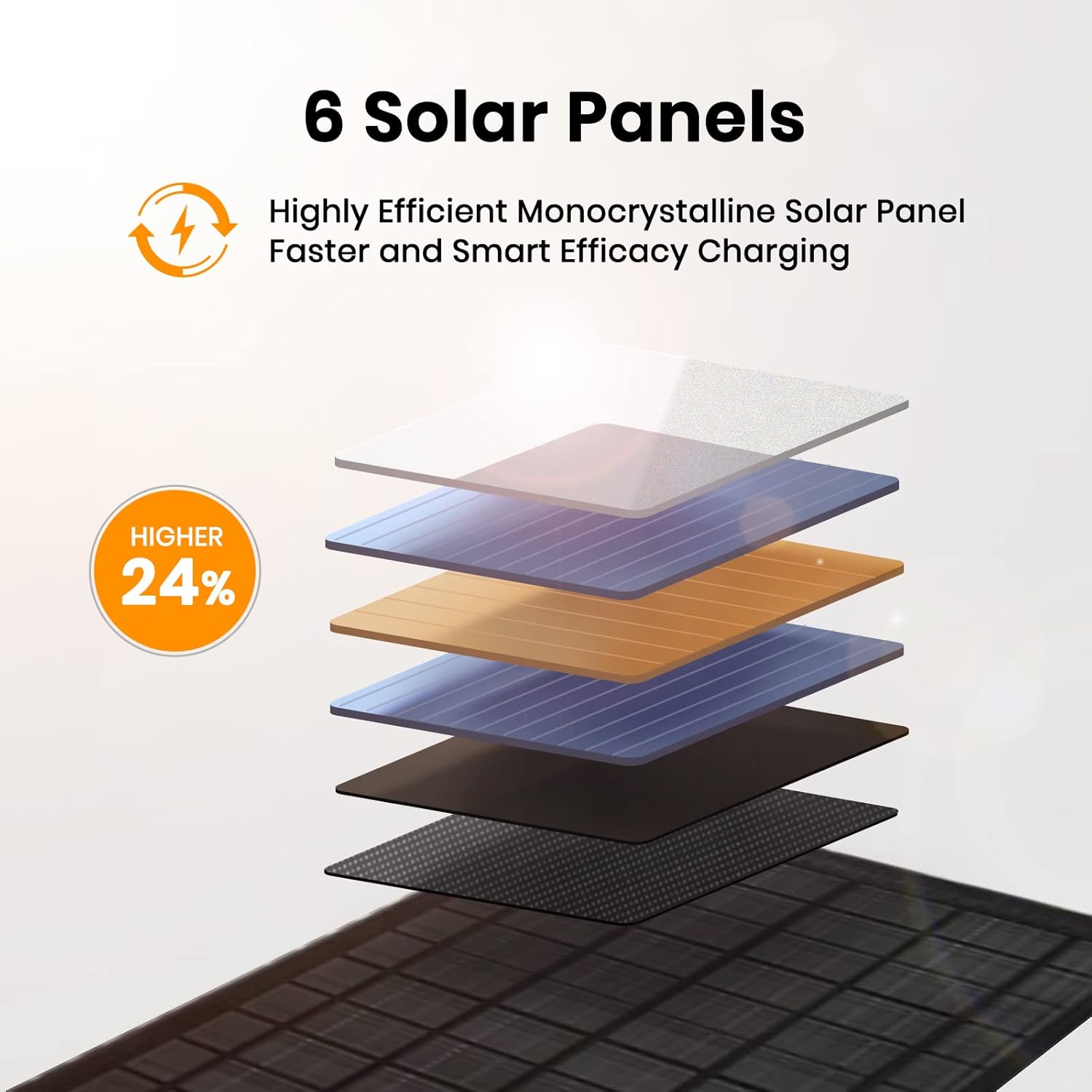 40W Foldable Solar Panel Charger with USB-C & USB-A Outputs - Waterproof for Outdoor Use