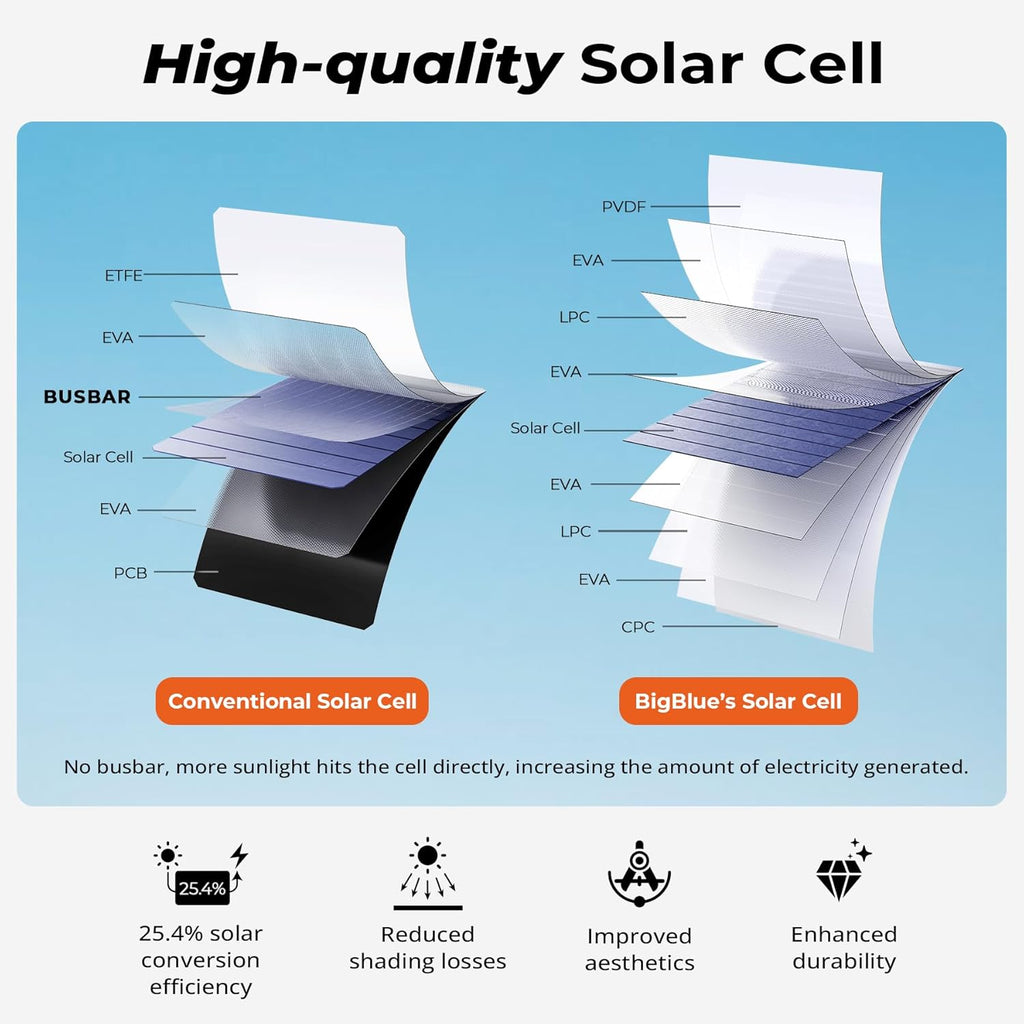 28W Solar Panel Charger with Triple USB Ports, Portable Solar Charger for Outdoor & Emergency Use