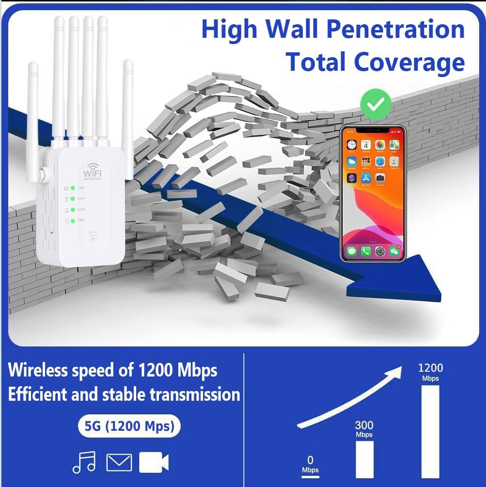 1200Mbps WiFi Extender with Ethernet Port, Dual Band 5GHz/2.4GHz, Covers 9800 Sq.ft for 60 Devices