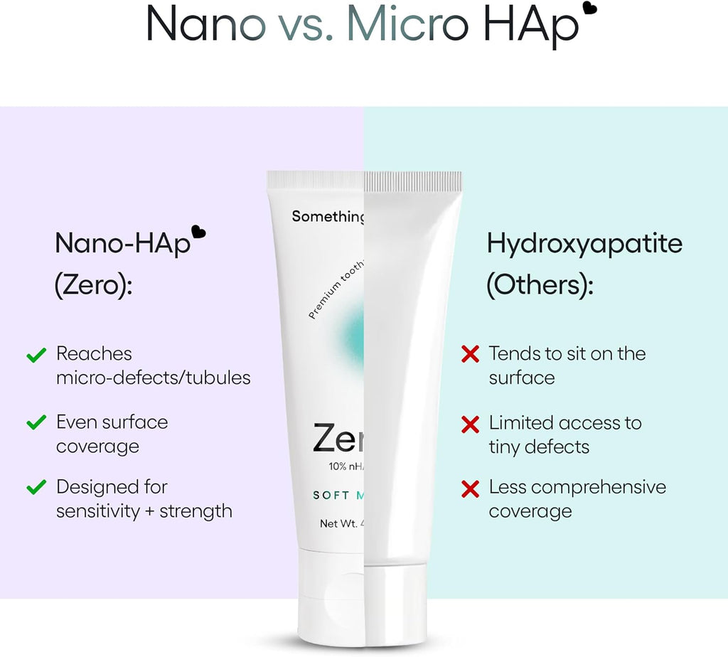 10% Nano Hydroxyapatite Toothpaste - Enamel Repair, Sensitivity Relief & Natural Whitening, 4oz