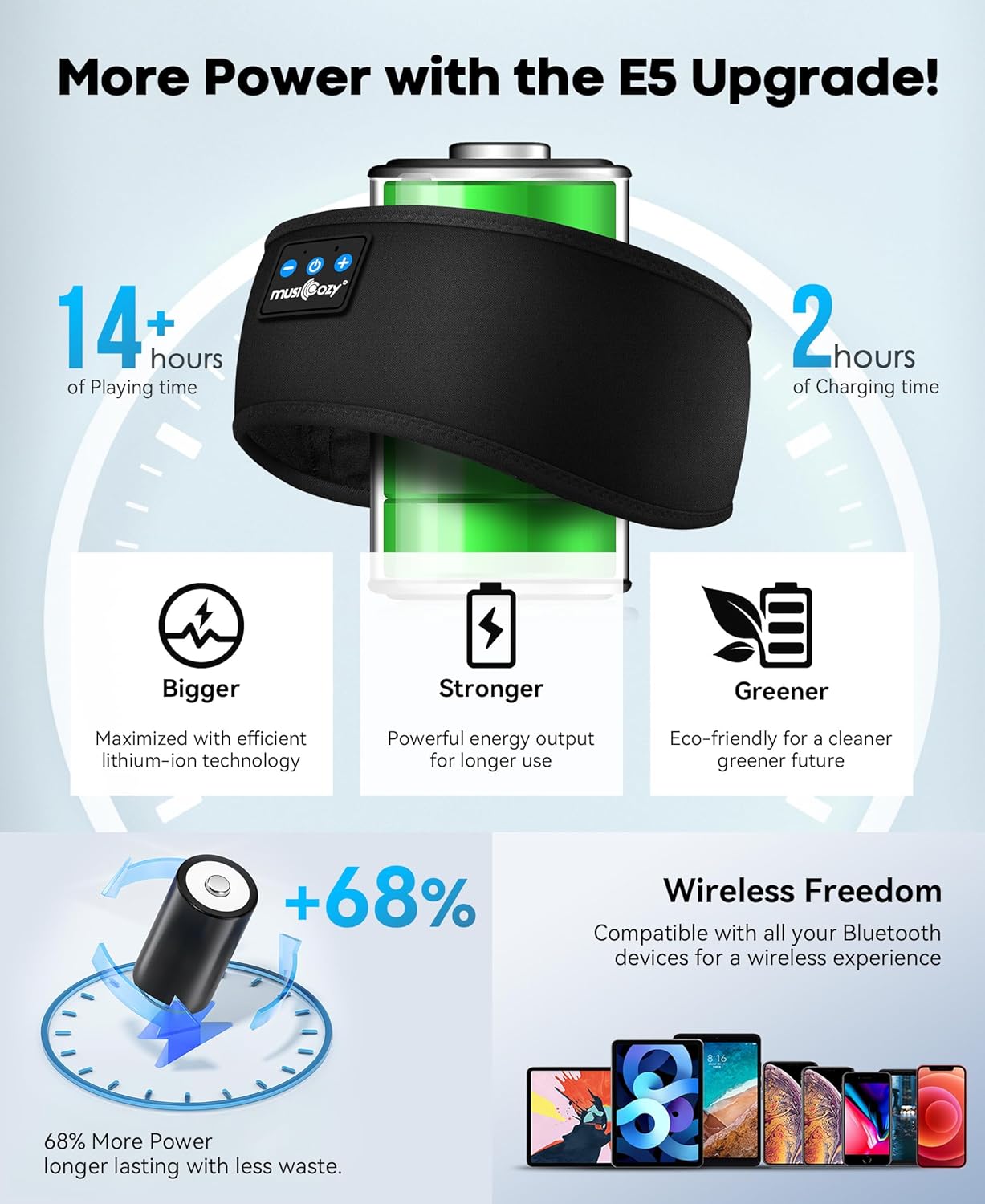 Sleep & Sports Bluetooth Headband with Ultra-Thin Speakers, 14-Hour Playtime, Sweat-Resistant