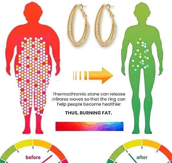 Lymphatic Drainage Slimming Hoop Earrings with Magnetotherapy and Acupuncture Therapy