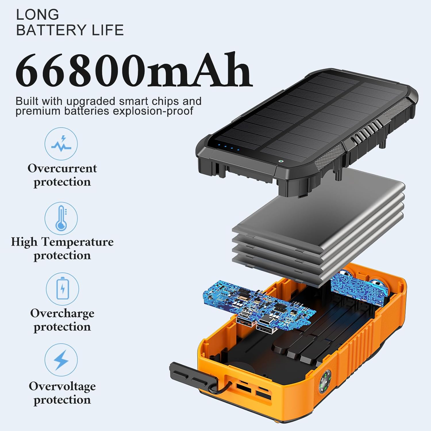 66800mAh Solar Power Bank with Hand Crank, 22.5W Fast Charging, 6 Outputs & 4 Inputs, Waterproof Outdoor Charger with Flashlight & Compass