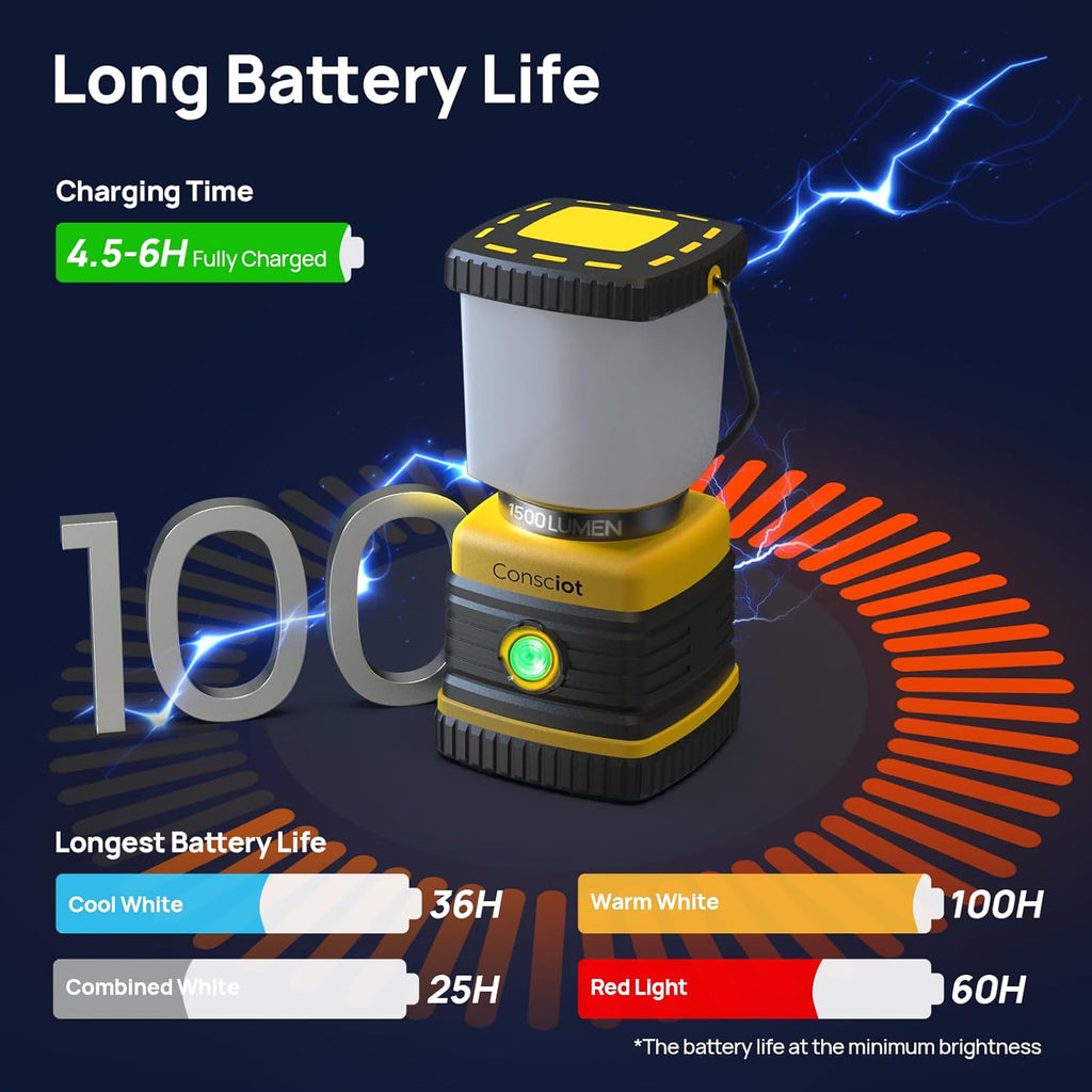 USB-C Rechargeable Camping Lantern, 1500LM, 5 Light Modes, 100H Runtime, IPX4 Waterproof