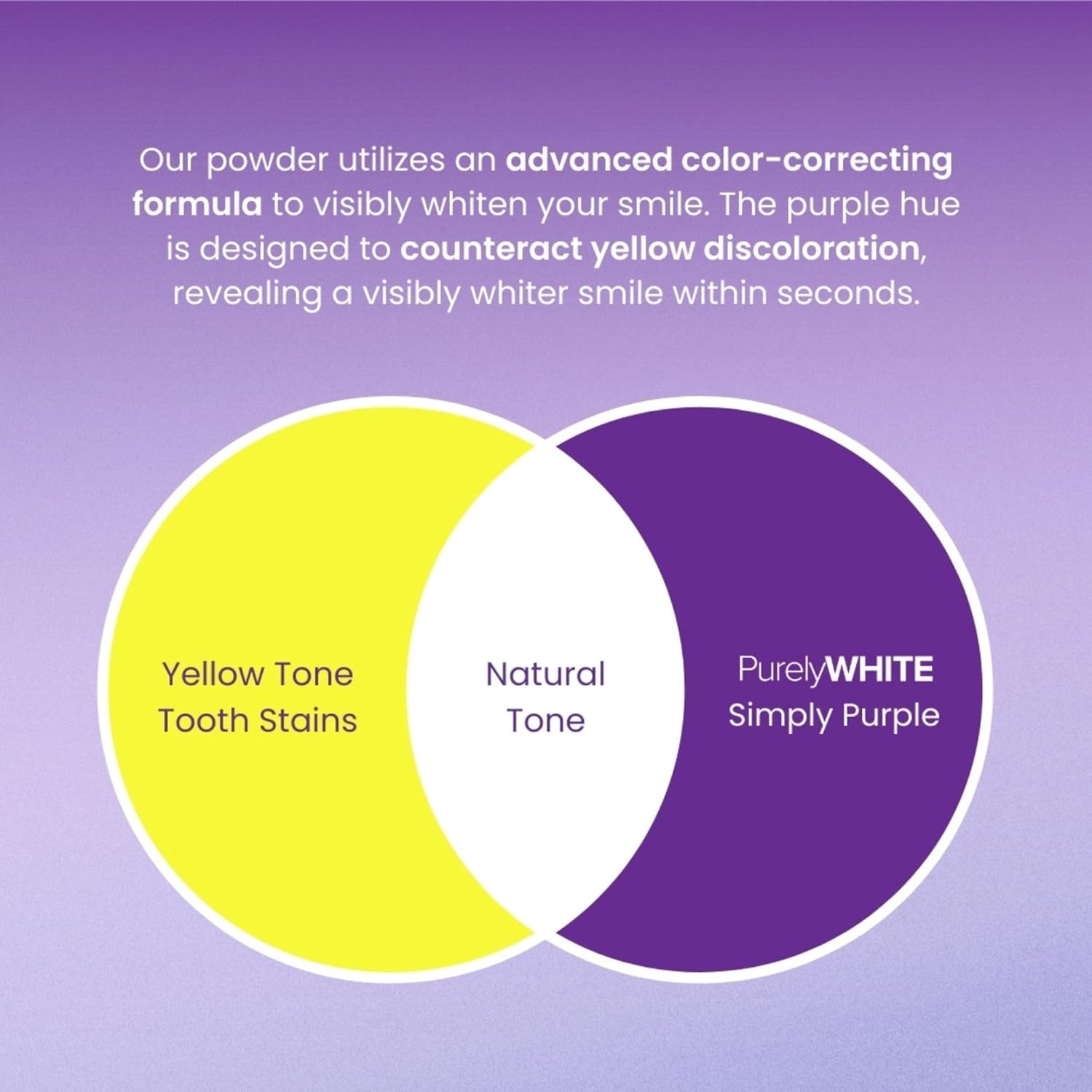 Deluxe Teeth Whitening Powder - Purple Brightening Formula, No Sensitivity, Enamel-Safe Stain Removal