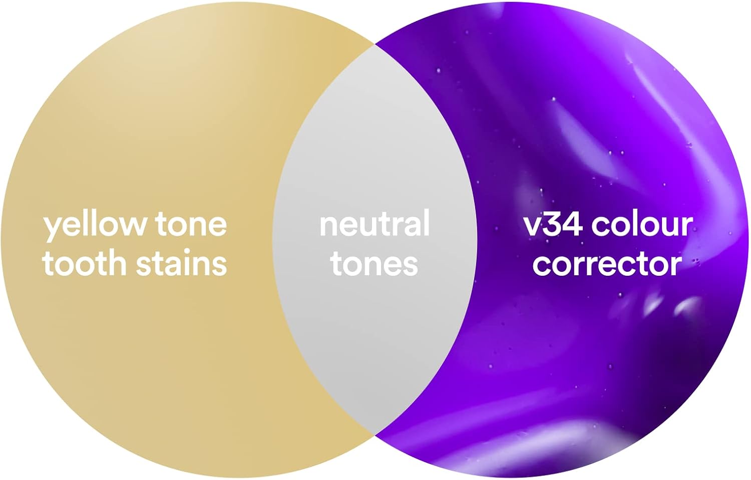 Purple Color Correcting Toothpaste: Instantly Neutralizes Yellow Stains for a Whiter Smile