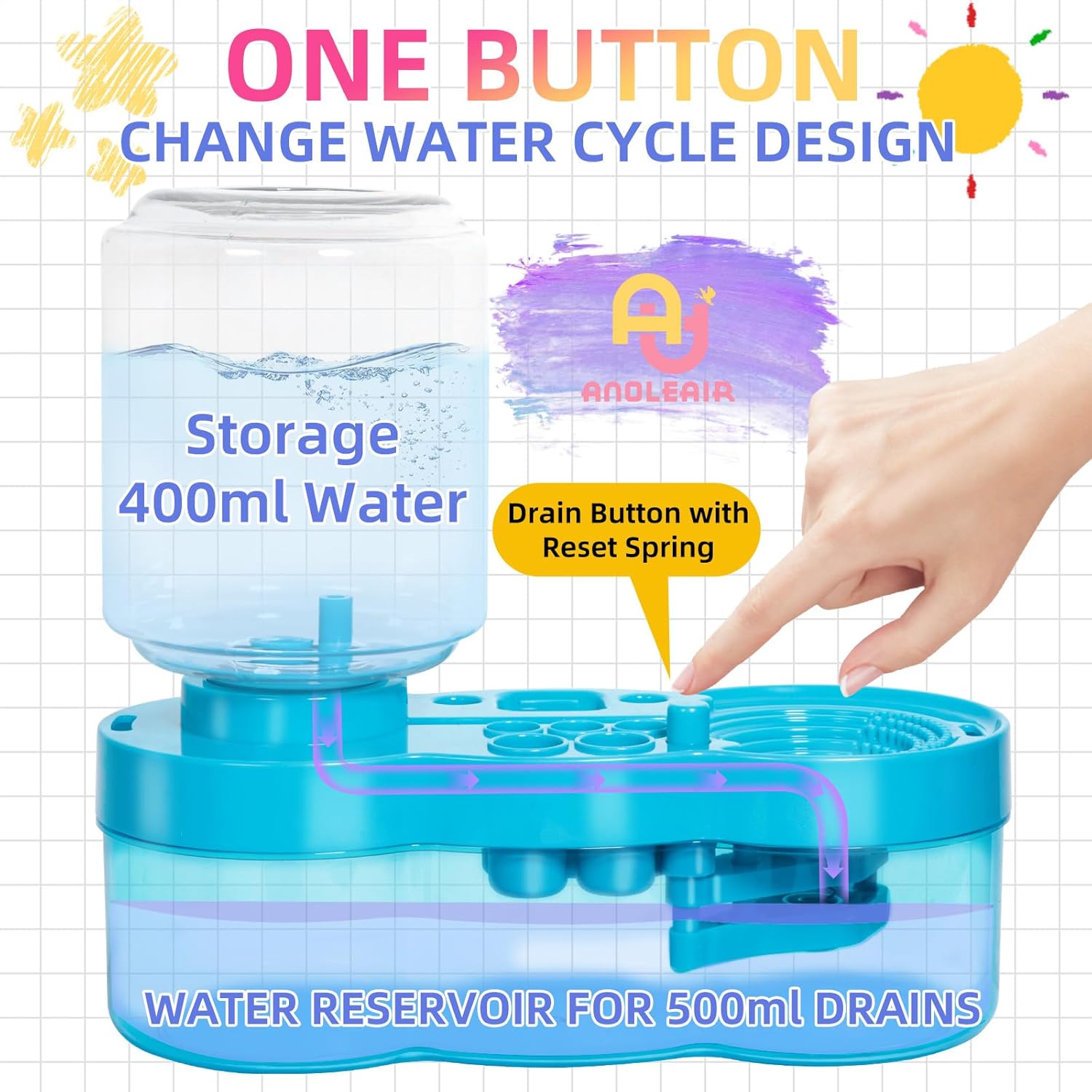 6-in-1 Paint Brush Cleaner with Tray, 500ml Water Storage & Brush Holder for Acrylic & Watercolor