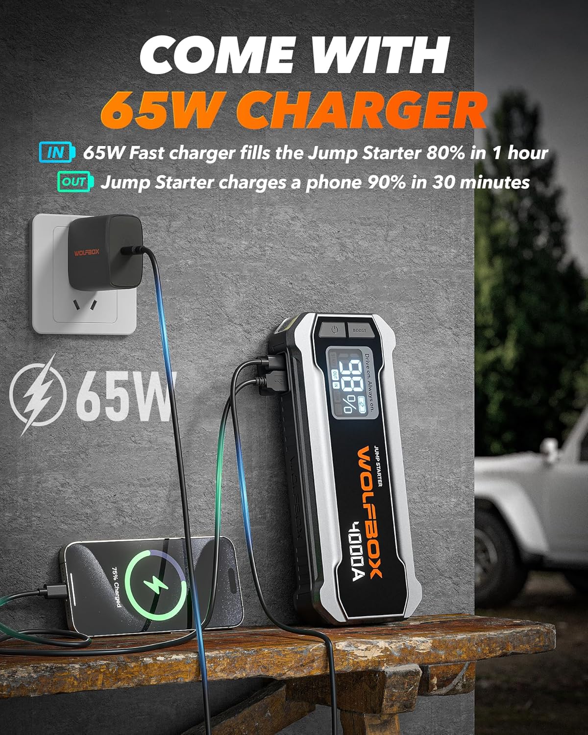 4000A 24000mAh Portable Jump Starter with 65W Quick Charger, LED Display & Flashlight for 12V Vehicles